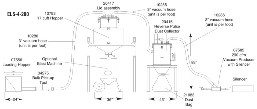 Air Powered Vacuums