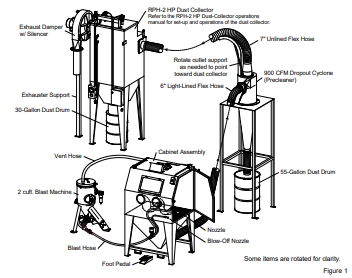 Soda & Plastic Blast Cabinets