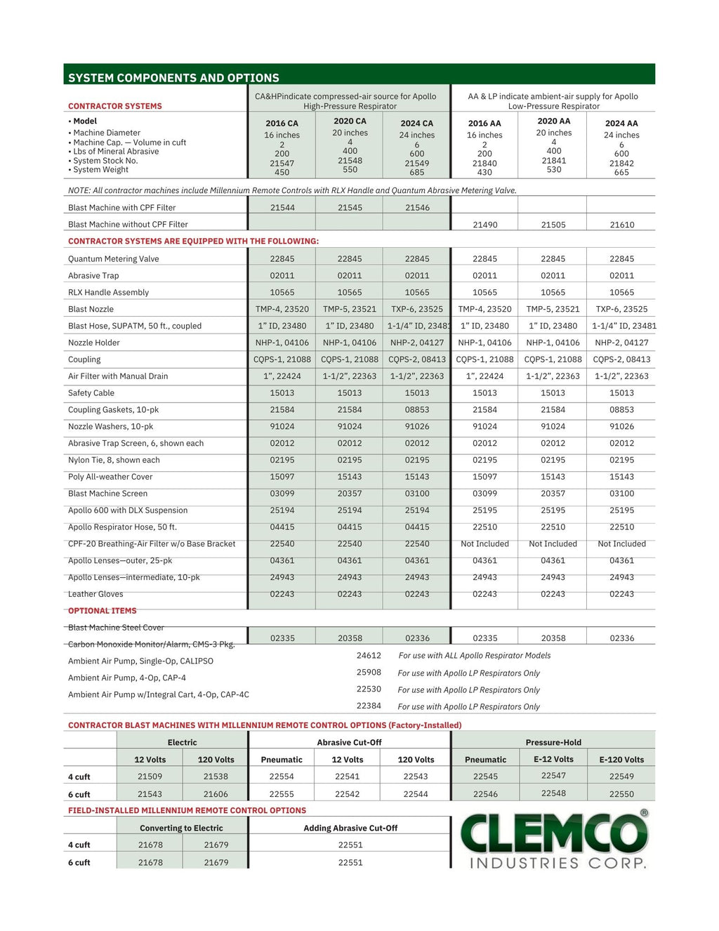 Clemco 21546 Contractor 6 cuft W/Millennium & CPF Portable