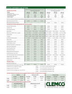 Clemco 21546 Contractor 6 cuft W/Millennium & CPF Portable